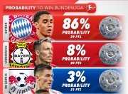 米兰体育官方网站-拜仁慕尼黑德甲霸主，积分榜领跑拉开胜利序幕