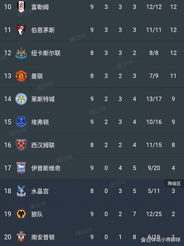 利物浦大胜伯恩茅斯，稳居积分榜榜首