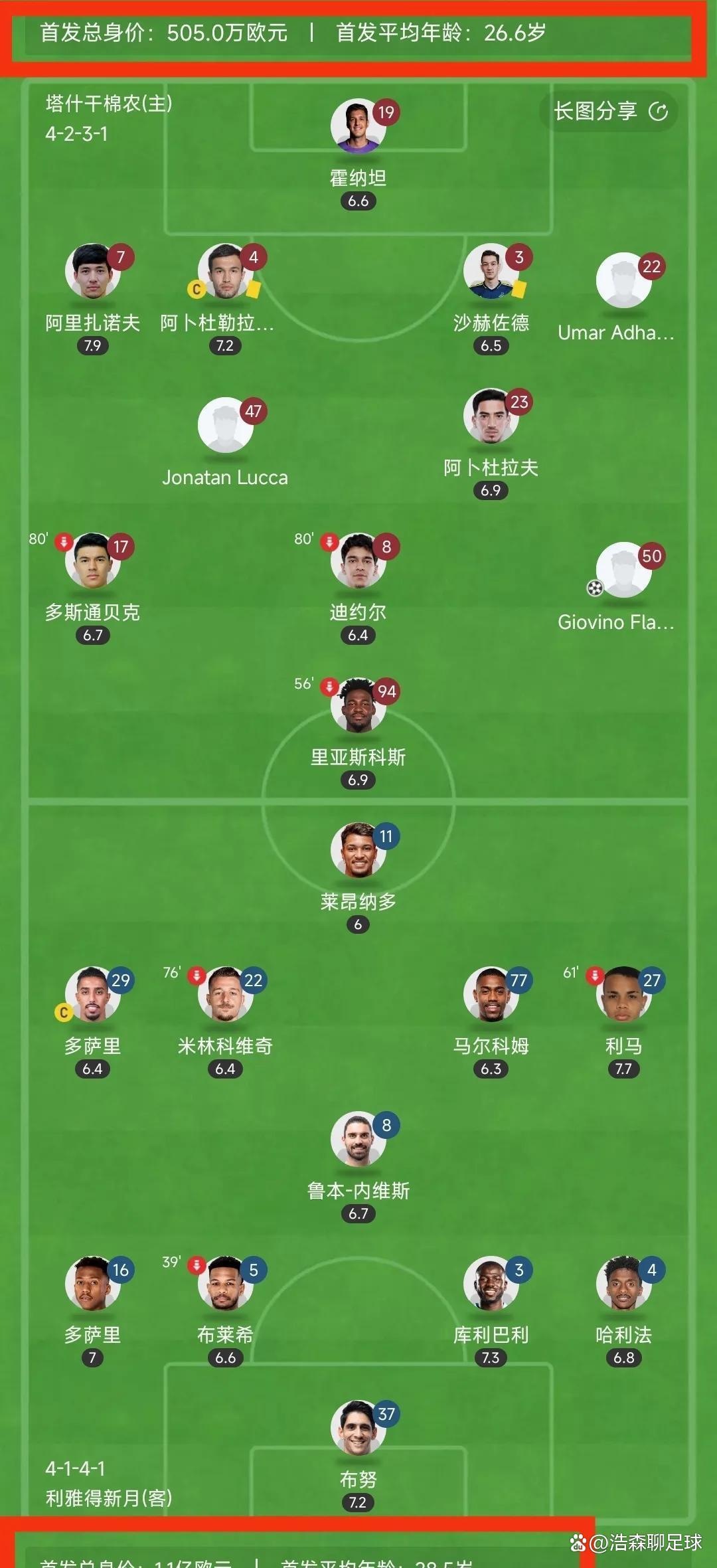 爆冷出现！豪门横遭淘汰，亚冠局势变幻莫测