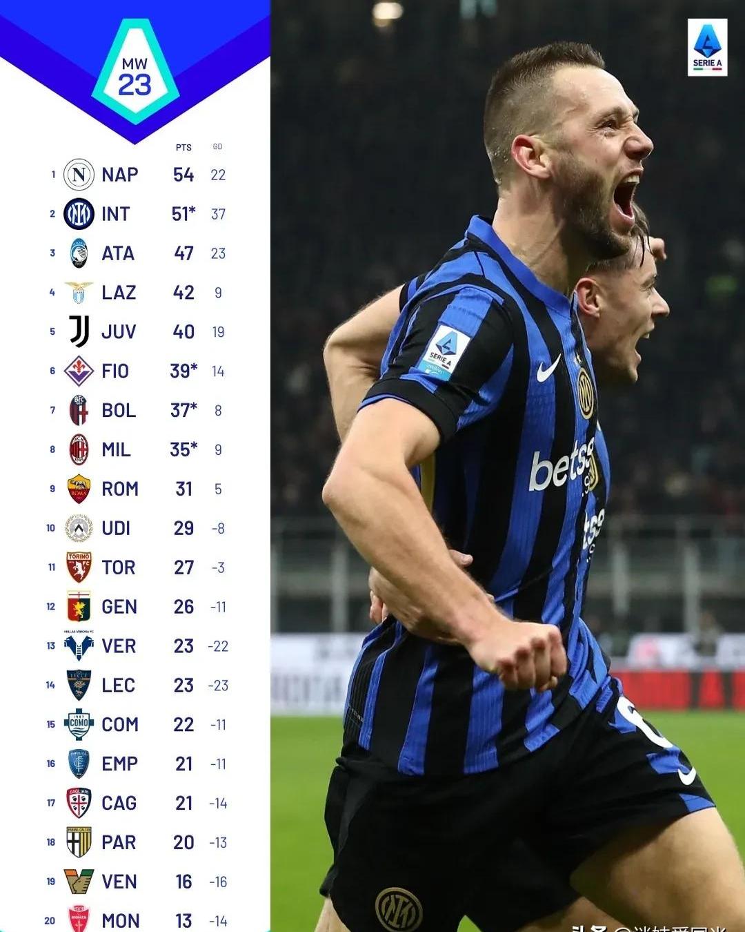 包含那不勒斯客场战平，积分仍稳定的词条