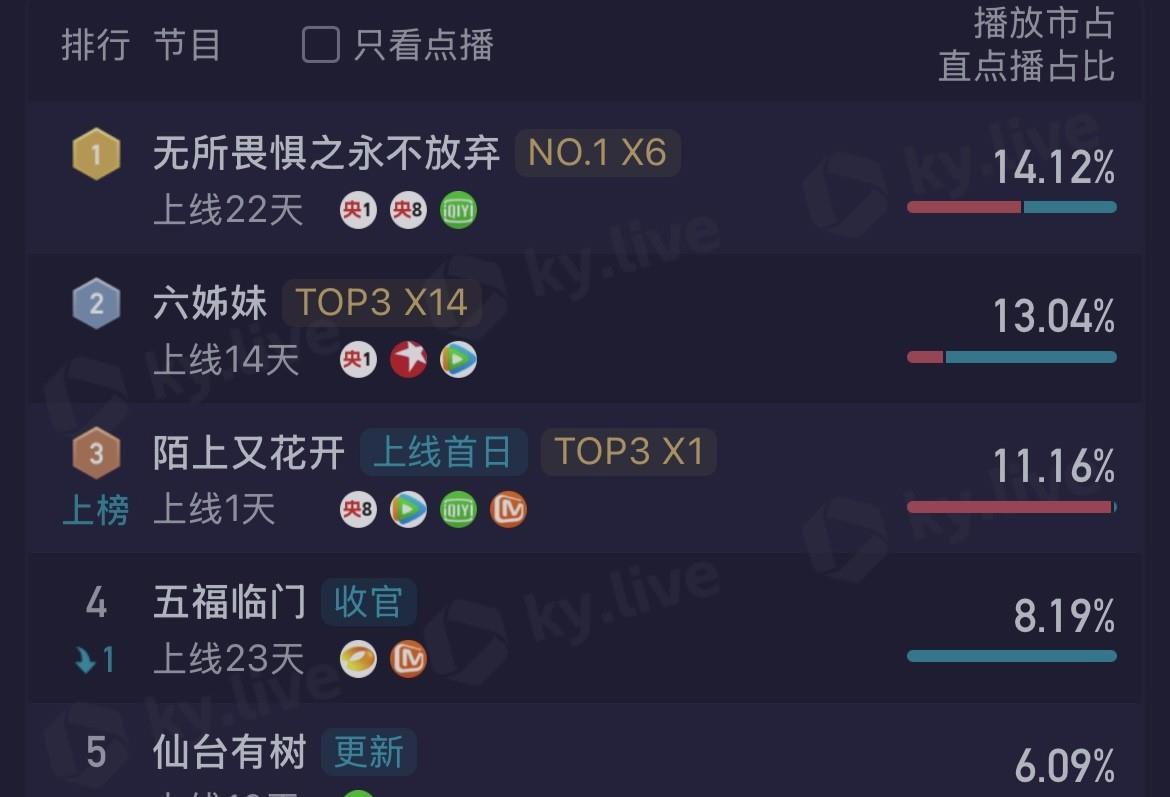 精彩比赛收视率破纪录，观众热情高涨