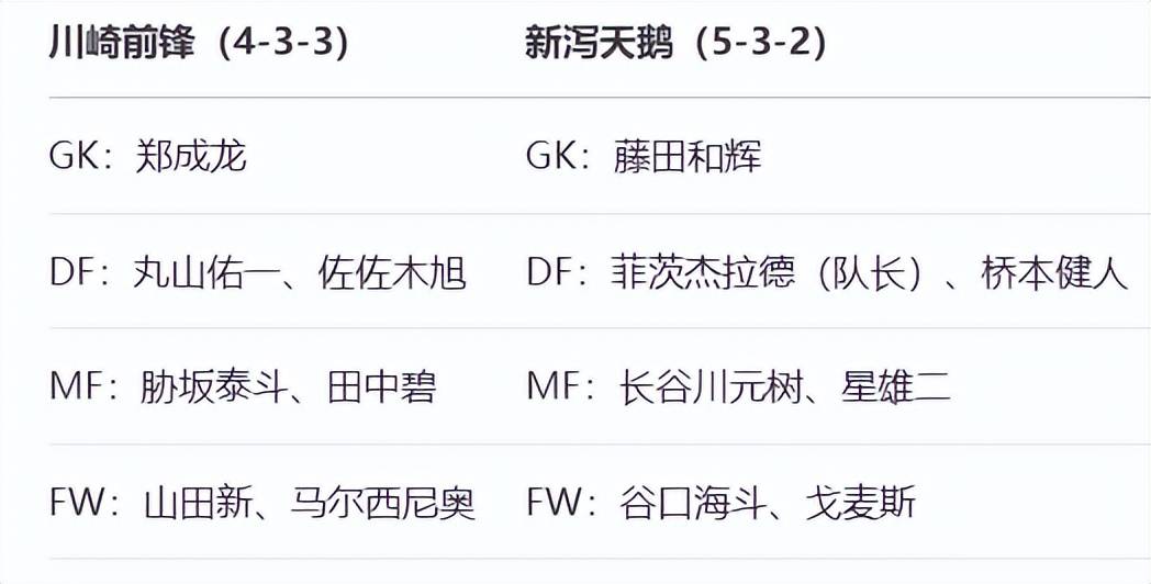 关于铁血抗争，川崎前锋晋级成为A组第一名的信息