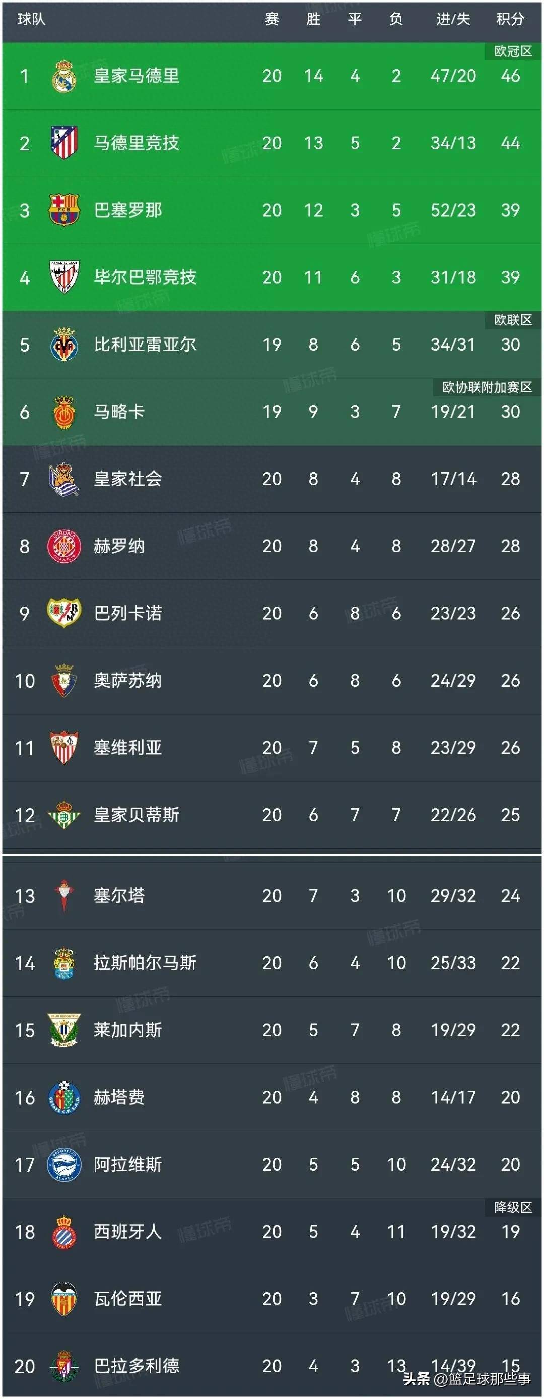 瓦朗谢纳主场击败特鲁瓦，法甲积分榜排名晋升两位的简单介绍