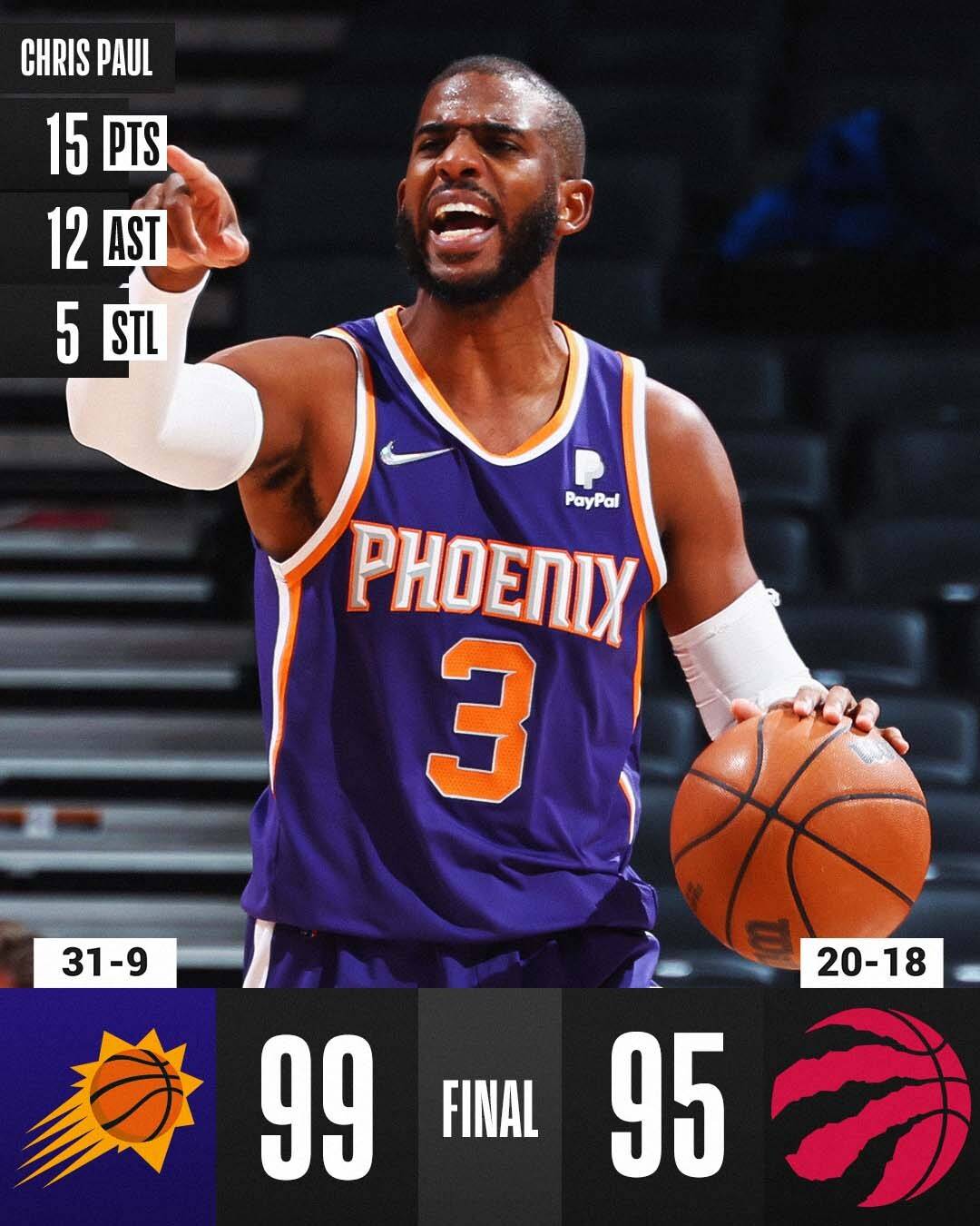 灰熊险胜猛龙，联盟战绩升至前四